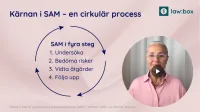 Grund SAM M1 2
